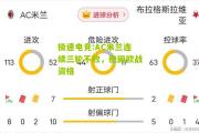 极速电竞:AC米兰连续三轮不败，稳固欧战资格