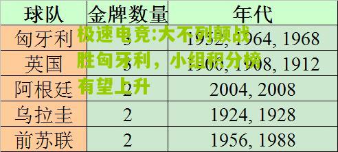 大不列颠战胜匈牙利，小组积分榜有望上升