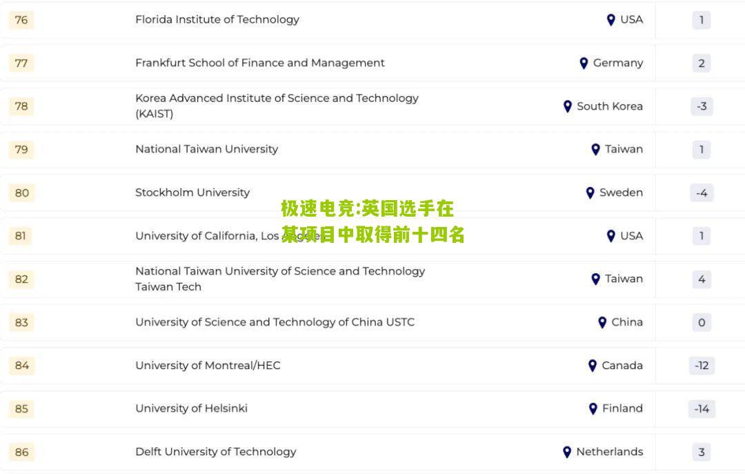 英国选手在某项目中取得前十四名