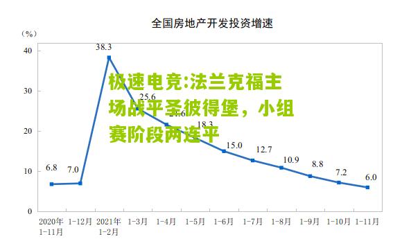 法兰克福主场战平圣彼得堡，小组赛阶段两连平